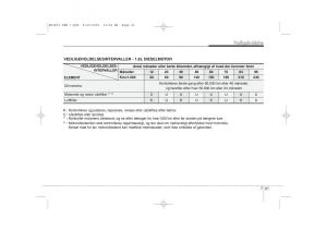 KIA-Ceed-I-1-Bilens-instruktionsbog page 307 min