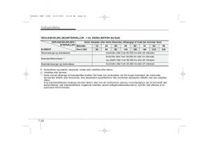 KIA-Ceed-I-1-Bilens-instruktionsbog page 308 min