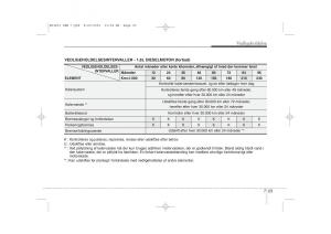 KIA-Ceed-I-1-Bilens-instruktionsbog page 309 min