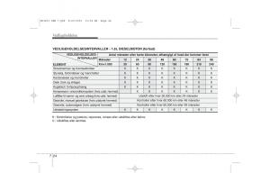 KIA-Ceed-I-1-Bilens-instruktionsbog page 310 min