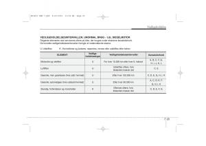 KIA-Ceed-I-1-Bilens-instruktionsbog page 311 min