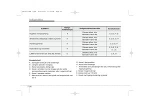 KIA-Ceed-I-1-Bilens-instruktionsbog page 312 min