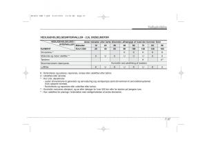 KIA-Ceed-I-1-Bilens-instruktionsbog page 313 min