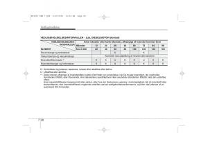 KIA-Ceed-I-1-Bilens-instruktionsbog page 314 min