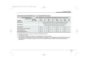 KIA-Ceed-I-1-Bilens-instruktionsbog page 315 min