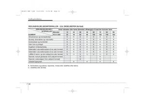 KIA-Ceed-I-1-Bilens-instruktionsbog page 316 min