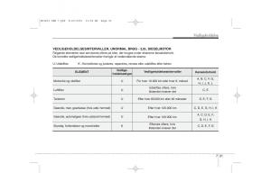 KIA-Ceed-I-1-Bilens-instruktionsbog page 317 min