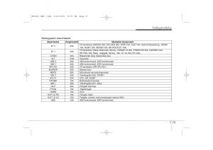 KIA-Ceed-I-1-Bilens-instruktionsbog page 359 min