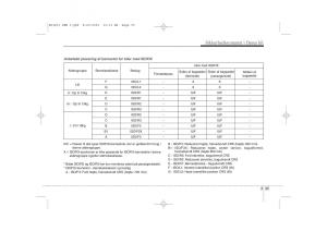 KIA-Ceed-I-1-Bilens-instruktionsbog page 48 min