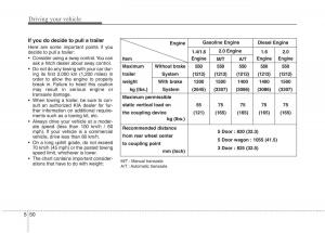 KIA-Ceed-I-1-owners-manual page 257 min