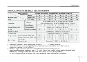 KIA-Ceed-I-1-owners-manual page 350 min