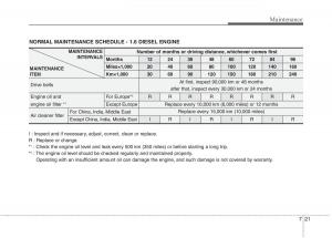 KIA-Ceed-I-1-owners-manual page 356 min