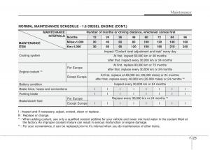 KIA-Ceed-I-1-owners-manual page 358 min