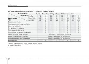 KIA-Ceed-I-1-owners-manual page 359 min