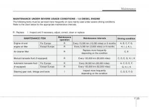 KIA-Ceed-I-1-owners-manual page 360 min