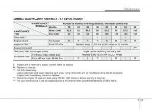 KIA-Ceed-I-1-owners-manual page 362 min