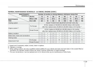 KIA-Ceed-I-1-owners-manual page 364 min