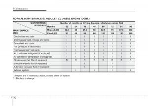 KIA-Ceed-I-1-owners-manual page 365 min