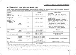 KIA-Ceed-I-1-owners-manual page 435 min