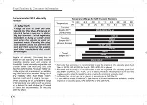 KIA-Ceed-I-1-owners-manual page 436 min