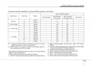 KIA-Ceed-I-1-owners-manual page 48 min