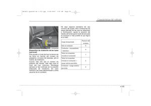 KIA-Ceed-I-1-manual-del-propietario page 140 min