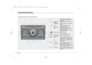 KIA-Ceed-I-1-manual-del-propietario page 191 min