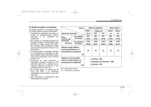 KIA-Ceed-I-1-manual-del-propietario page 269 min