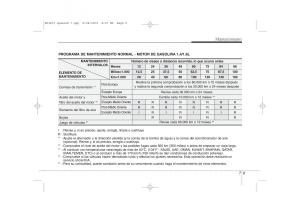 KIA-Ceed-I-1-manual-del-propietario page 305 min