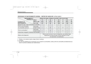 KIA-Ceed-I-1-manual-del-propietario page 306 min