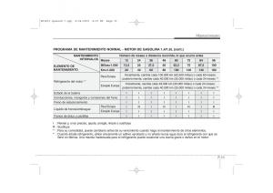 KIA-Ceed-I-1-manual-del-propietario page 307 min