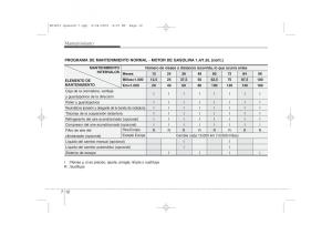 KIA-Ceed-I-1-manual-del-propietario page 308 min