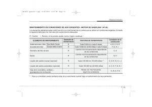 KIA-Ceed-I-1-manual-del-propietario page 309 min