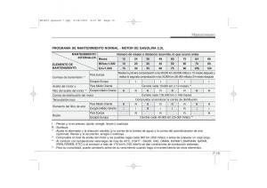 KIA-Ceed-I-1-manual-del-propietario page 311 min