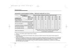 KIA-Ceed-I-1-manual-del-propietario page 312 min