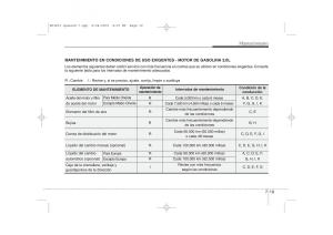 KIA-Ceed-I-1-manual-del-propietario page 315 min