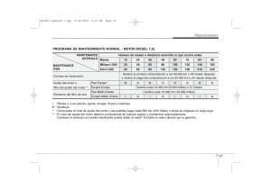 KIA-Ceed-I-1-manual-del-propietario page 317 min