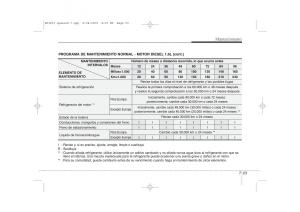 KIA-Ceed-I-1-manual-del-propietario page 319 min