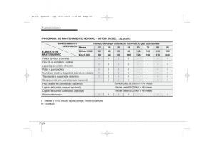 KIA-Ceed-I-1-manual-del-propietario page 320 min