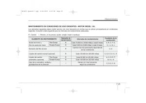 KIA-Ceed-I-1-manual-del-propietario page 321 min