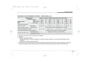 KIA-Ceed-I-1-manual-del-propietario page 323 min