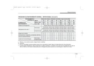 KIA-Ceed-I-1-manual-del-propietario page 325 min