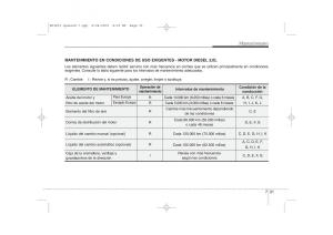 KIA-Ceed-I-1-manual-del-propietario page 327 min