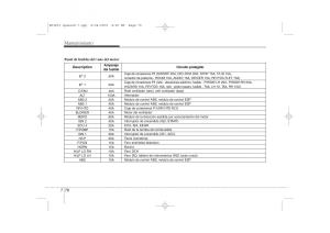 KIA-Ceed-I-1-manual-del-propietario page 372 min