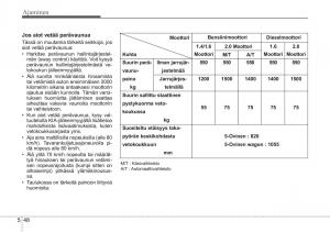 KIA-Ceed-I-1-omistajan-kasikirja page 254 min