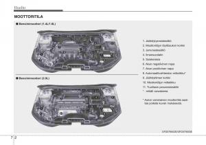 KIA-Ceed-I-1-omistajan-kasikirja page 282 min