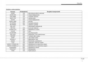 KIA-Ceed-I-1-omistajan-kasikirja page 327 min