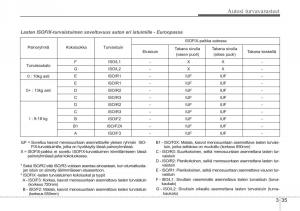 KIA-Ceed-I-1-omistajan-kasikirja page 49 min