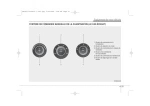 KIA-Ceed-I-1-manuel-du-proprietaire page 153 min