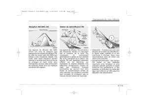 KIA-Ceed-I-1-manuel-du-proprietaire page 191 min